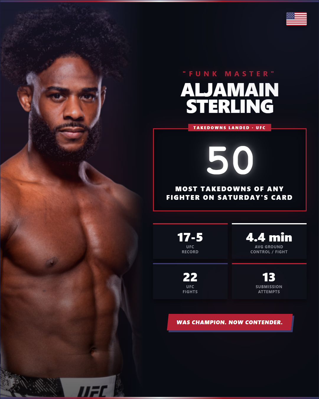 Aljamain Sterling fighter stats — 50 takedowns landed in UFC career