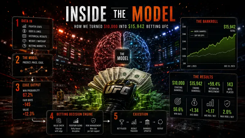 Inside the Model Article Thumbnail